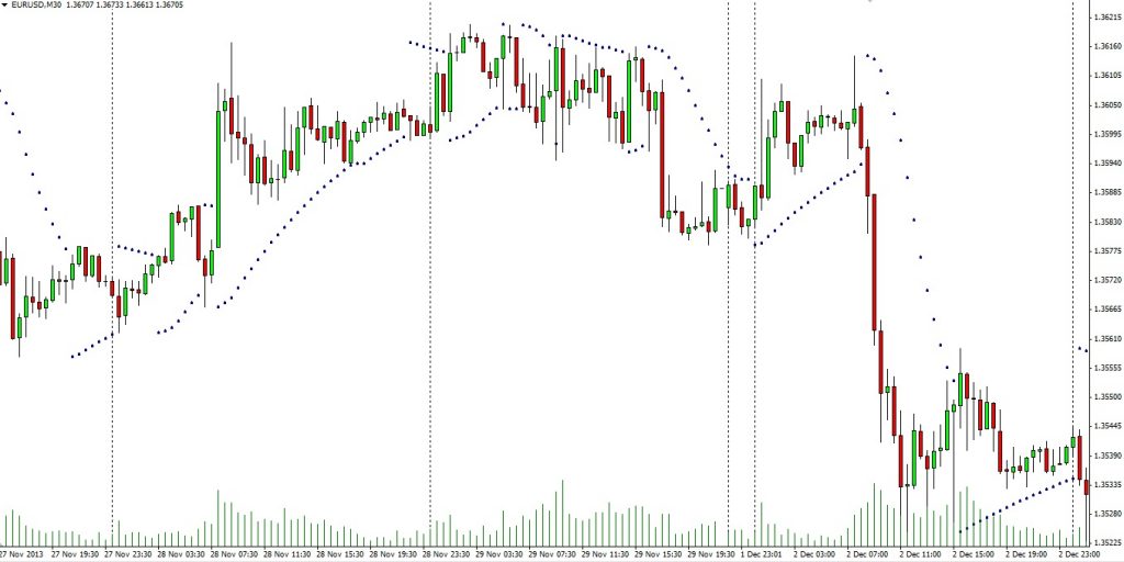 Trailing Stop Là Gì? Sử Dụng Kỹ Thuật Trailing Stop Như Thế Nào? - Trang  Tin Tức Bitcoin, Tiền Điện Tử