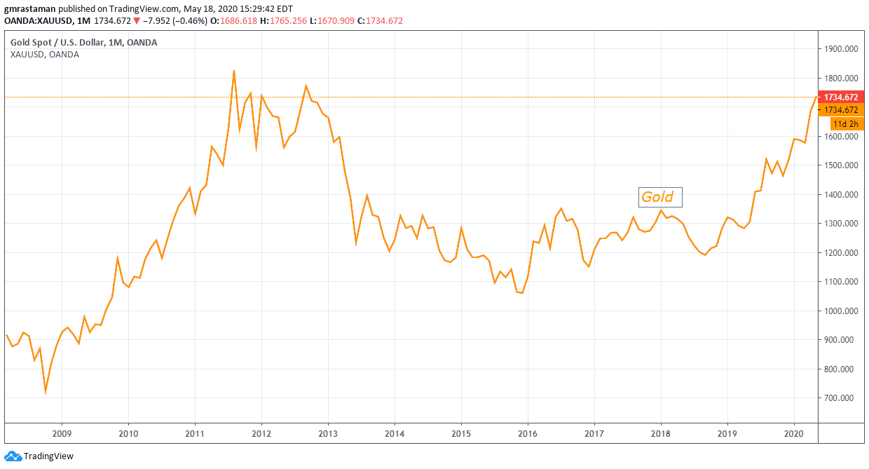 Má»™t Yáº¿u Tá»' Bullish Co Thá»ƒ Dáº«n Bitcoin Ä'áº¿n Má»©c Cao Má»›i Má»i Thá»i Ä'áº¡i Trang Tin Tá»©c Bitcoin Tiá»n Ä'iá»‡n Tá»­