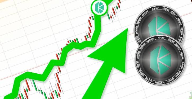 Tại sao Kyber Network (KNC) nên có mặt trong danh sách tiền điện tử của bạn vào năm 2020