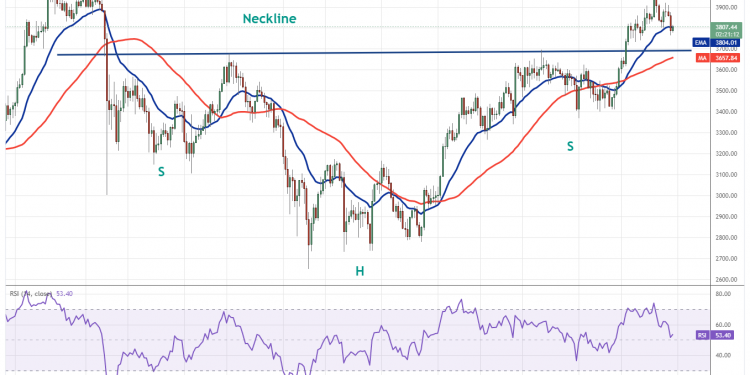 Eth Usd 17 10 1