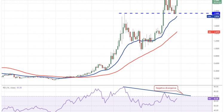 Ftm Usdt1