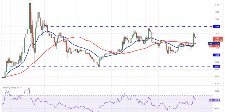 Matic Usd 1