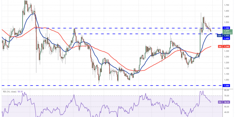 Matic Usd 2