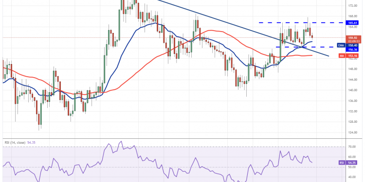 Sol Usd 1