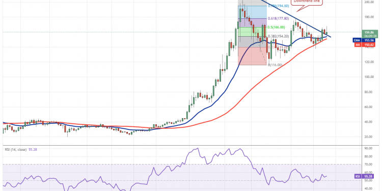 Sol Usdt 17 10