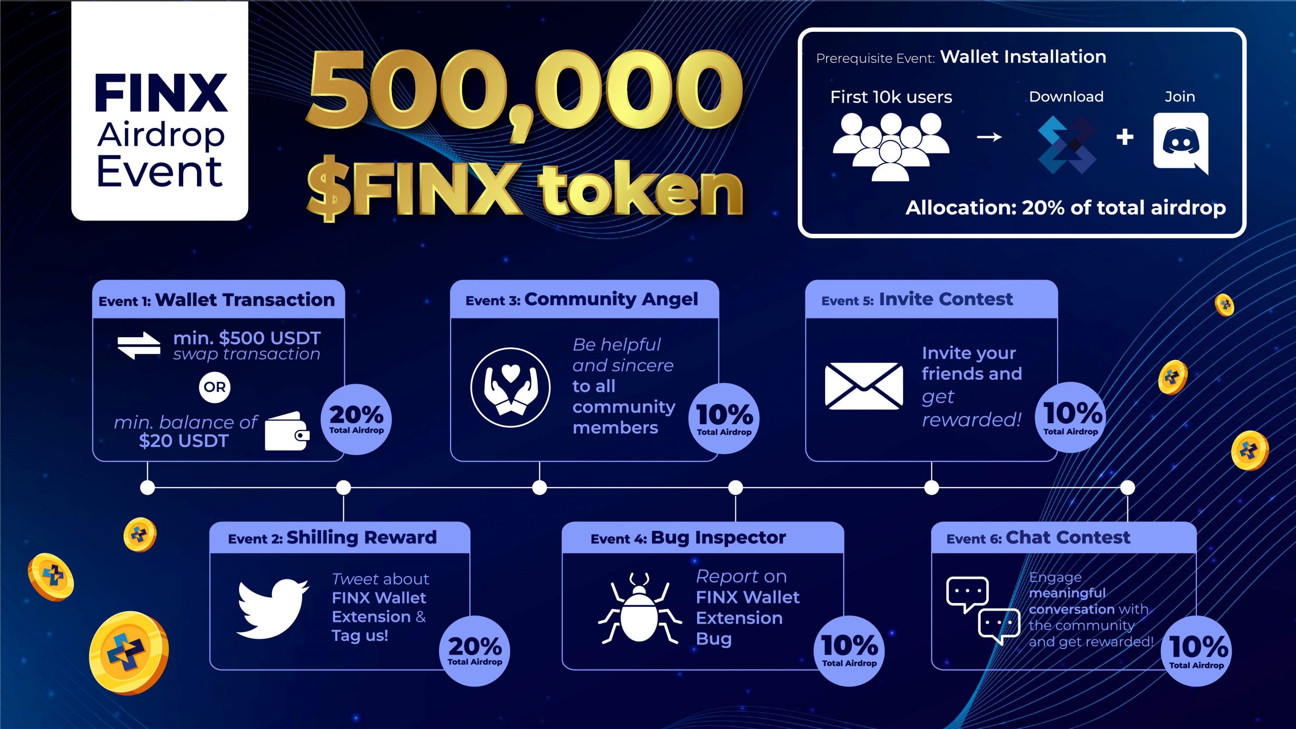 Finx Wallet Ra Mắt Chuỗi Sự Kiện Airdrop Lớn Nhất - Trang Tin Tức Bitcoin,  Tiền Điện Tử