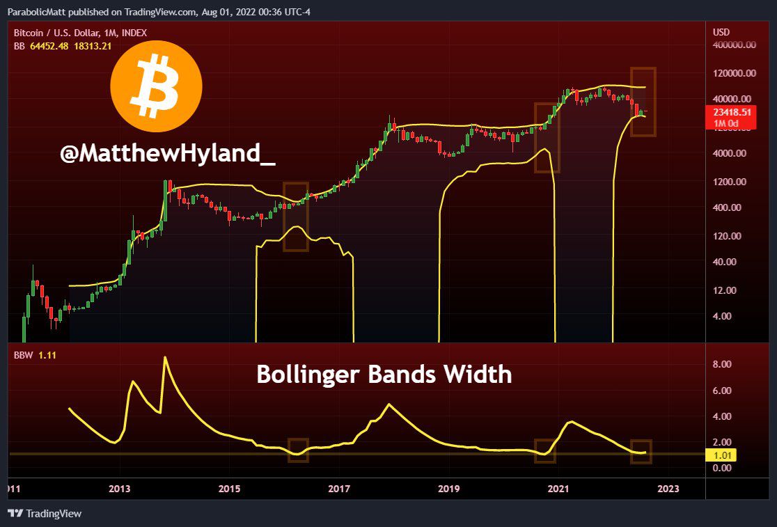 Chỉ báo Bollinger Band cho thấy Bitcoin vẫn chưa sẵn sàng cho uptrend 2 FXFactoryVN là một trạm thông tin cho các nhà giao dịch ngoại hối, hàng hóa, chỉ số và tiền điện tử. Cung cấp cho bạn các chiến lược và cơ hội giao dịch tốt nhất đồng thời trang bị cho bạn những công cụ cần thiết để thành công.