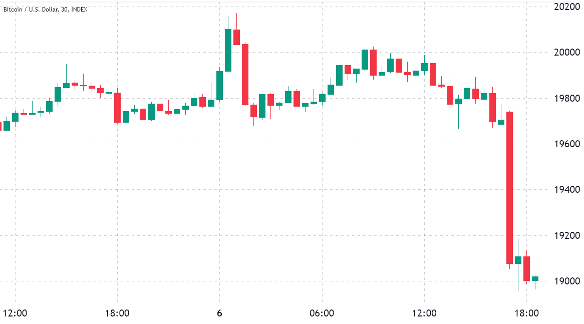 Giá Bitcoin giảm xuống dưới 19 nghìn USD khi dữ liệu cho thấy các trader chuyên nghiệp tránh sử dụng đòn bẩy Long 1 FXFactoryVN là một trạm thông tin cho các nhà giao dịch ngoại hối, hàng hóa, chỉ số và tiền điện tử. Cung cấp cho bạn các chiến lược và cơ hội giao dịch tốt nhất đồng thời trang bị cho bạn những công cụ cần thiết để thành công.