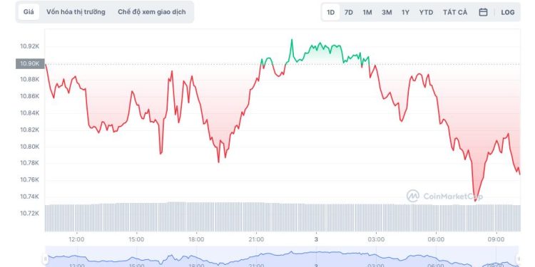 Đây là lý do tại sao Ripple hướng tới bẫy tăng giá trong khi AiDoge vượt ngưỡng $700k