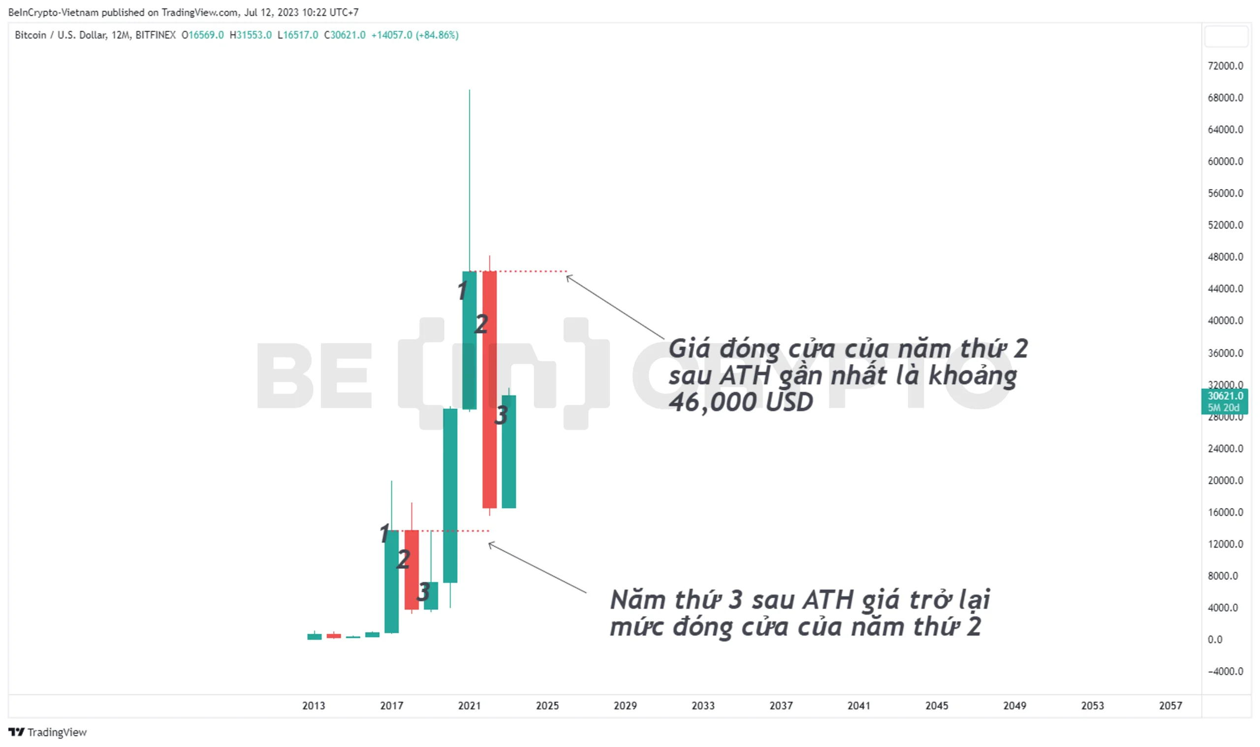 Bitcoin Nen Nam Beincrypto.png Scaled