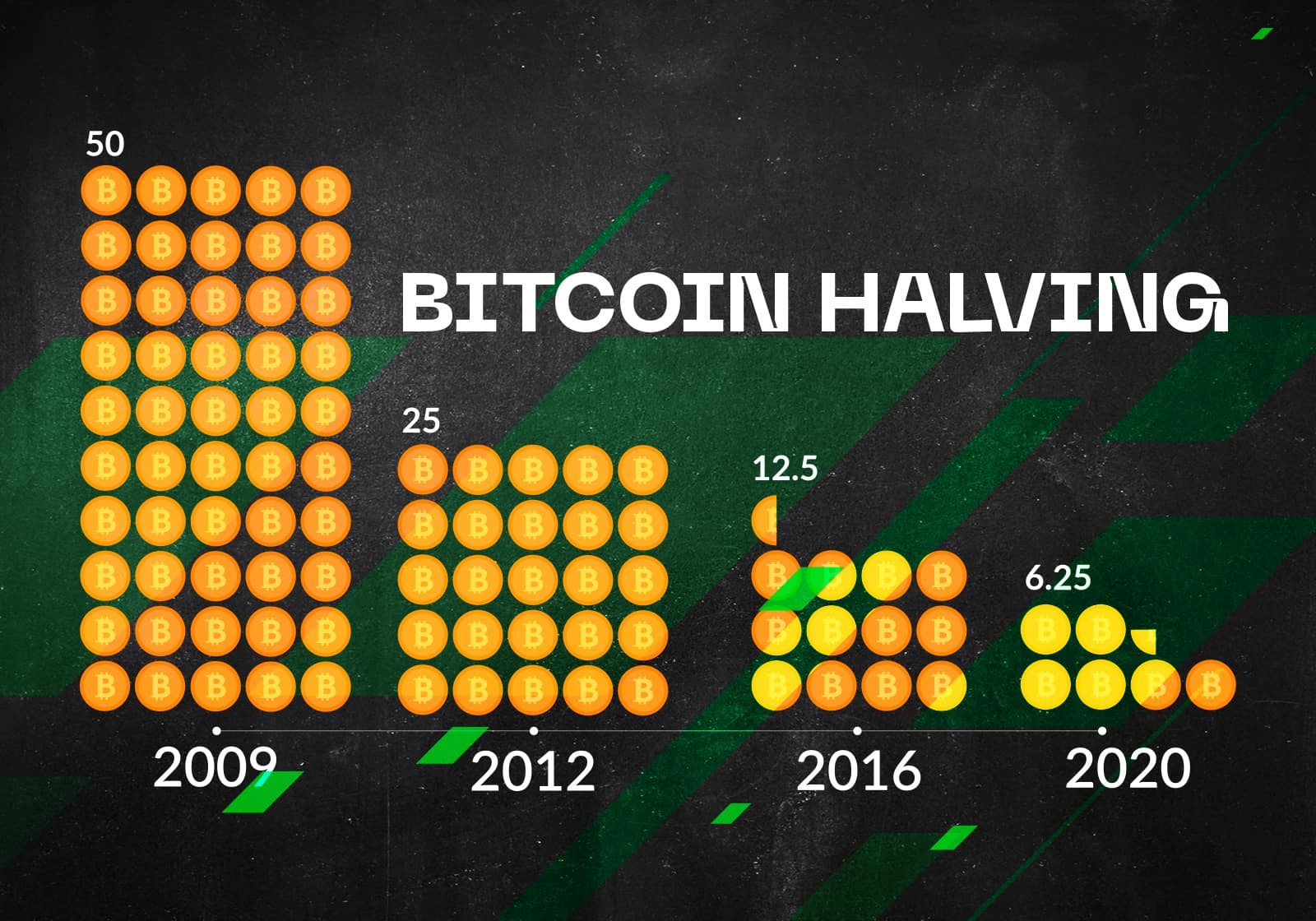 Halving 2