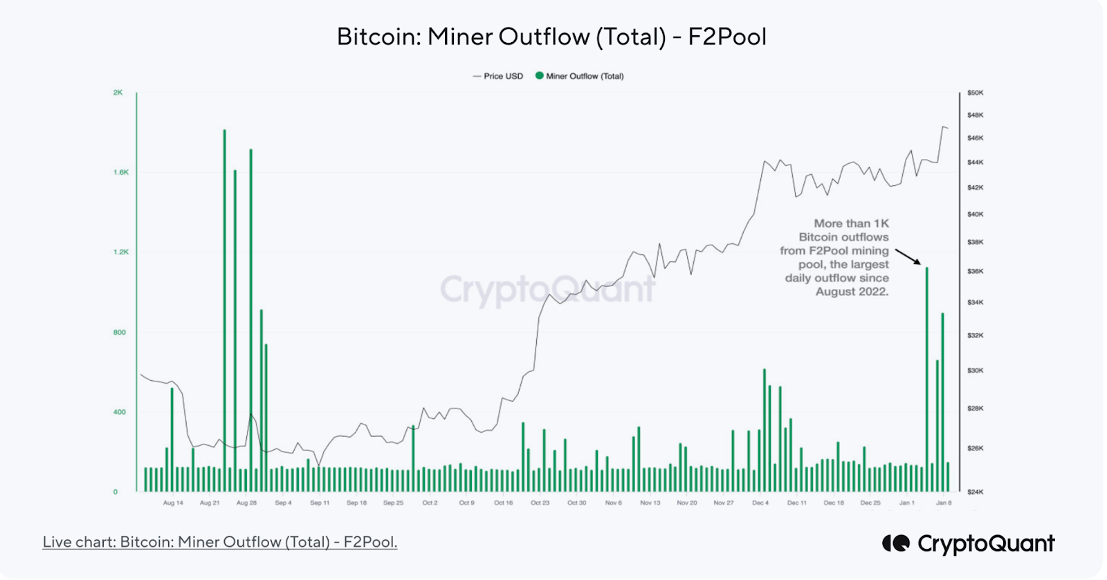 Dòng chảy Bitcoin