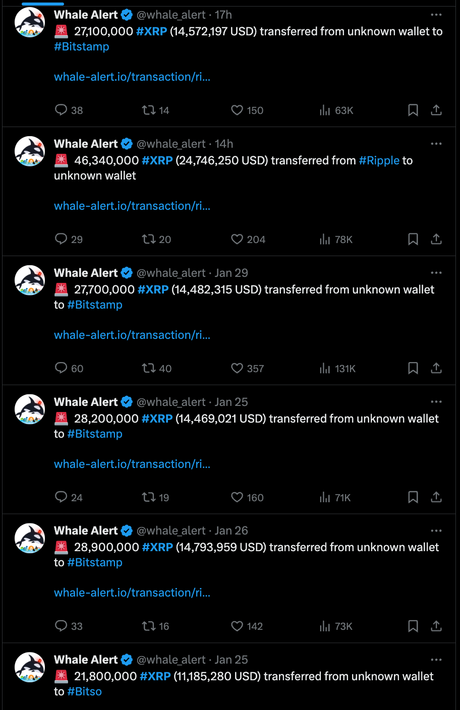 Chuyển XRP lớn đến các sàn giao dịch và ví không xác định.