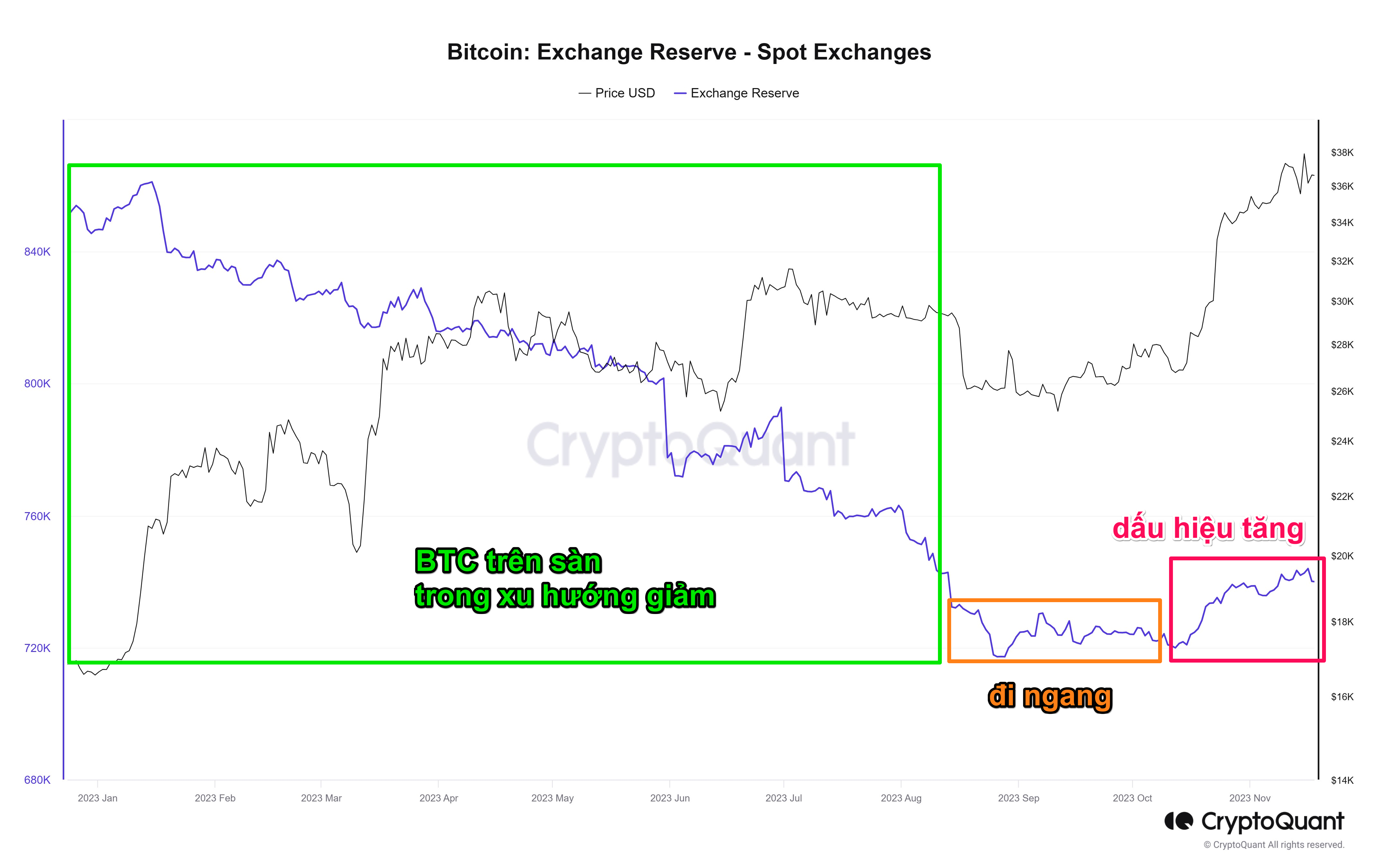 Coi chừng bị phạt khi “đu trend” vụ mất trộm 12 tấn socola KitKat 2 bitcoin reverse 2023 2024