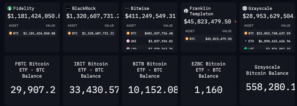 Địa chỉ Bitcoin ETF spot được xác định bởi Arkham.
