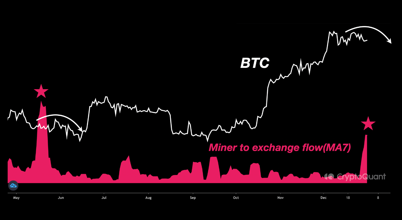Coi chừng bị phạt khi “đu trend” vụ mất trộm 12 tấn socola KitKat 3 miner btc 2023 sell press