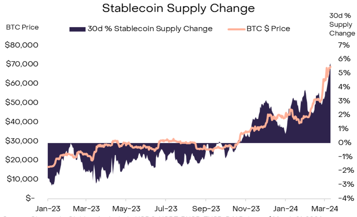 Grayscale: Bitcoin hiện đang ở “giữa đợt tăng giá”