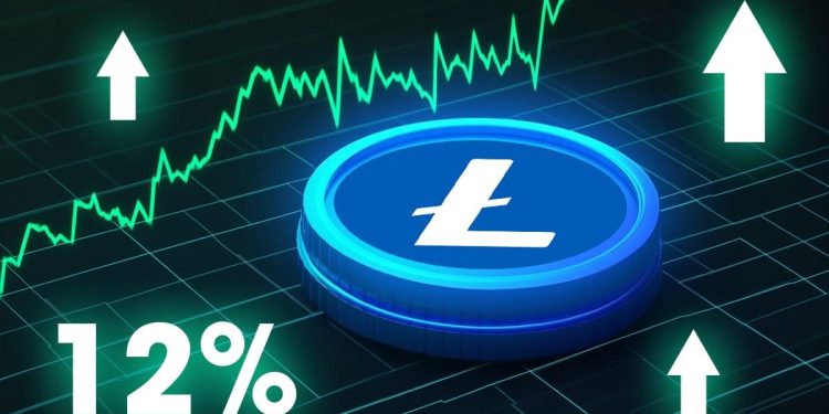 Litecoin sắp bùng nổ? Khối lượng 1,5 tỷ USD đẩy LTC tăng 12%