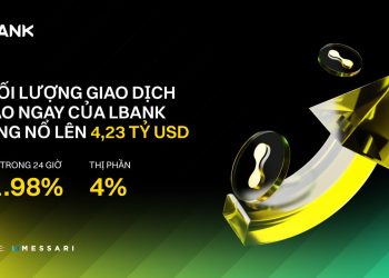 Khối lượng giao dịch giao ngay của Lbank tăng vọt đạt 4,23 tỷ USD, Chiếm 4% thị phần khi mở rộng toàn cầu